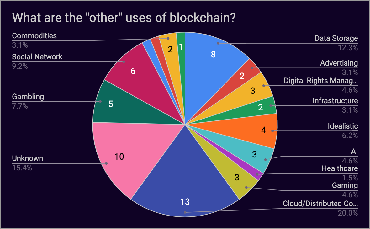 blockchain charts